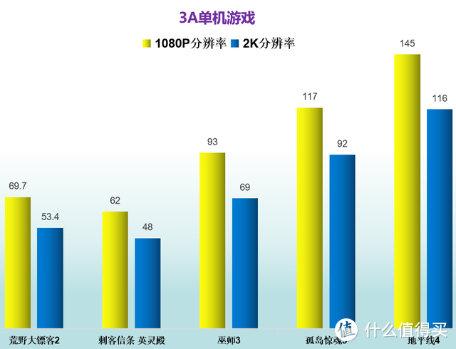 RTX3060评测：首发不加价 iGame RTX 3060 Ultra W OC 12G