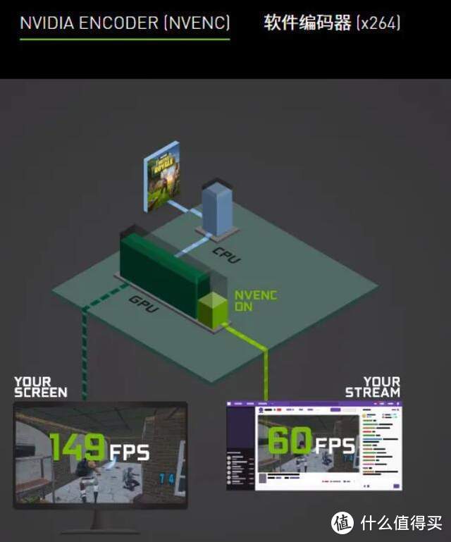 RTX3060评测：首发不加价 iGame RTX 3060 Ultra W OC 12G