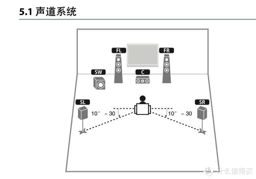 家庭影院安装示意图图片