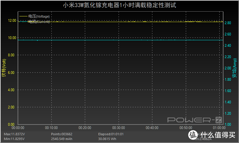 小身材，大功率，小米33W氮化镓充电器评测