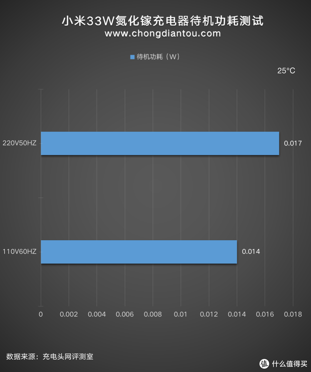 小身材，大功率，小米33W氮化镓充电器评测