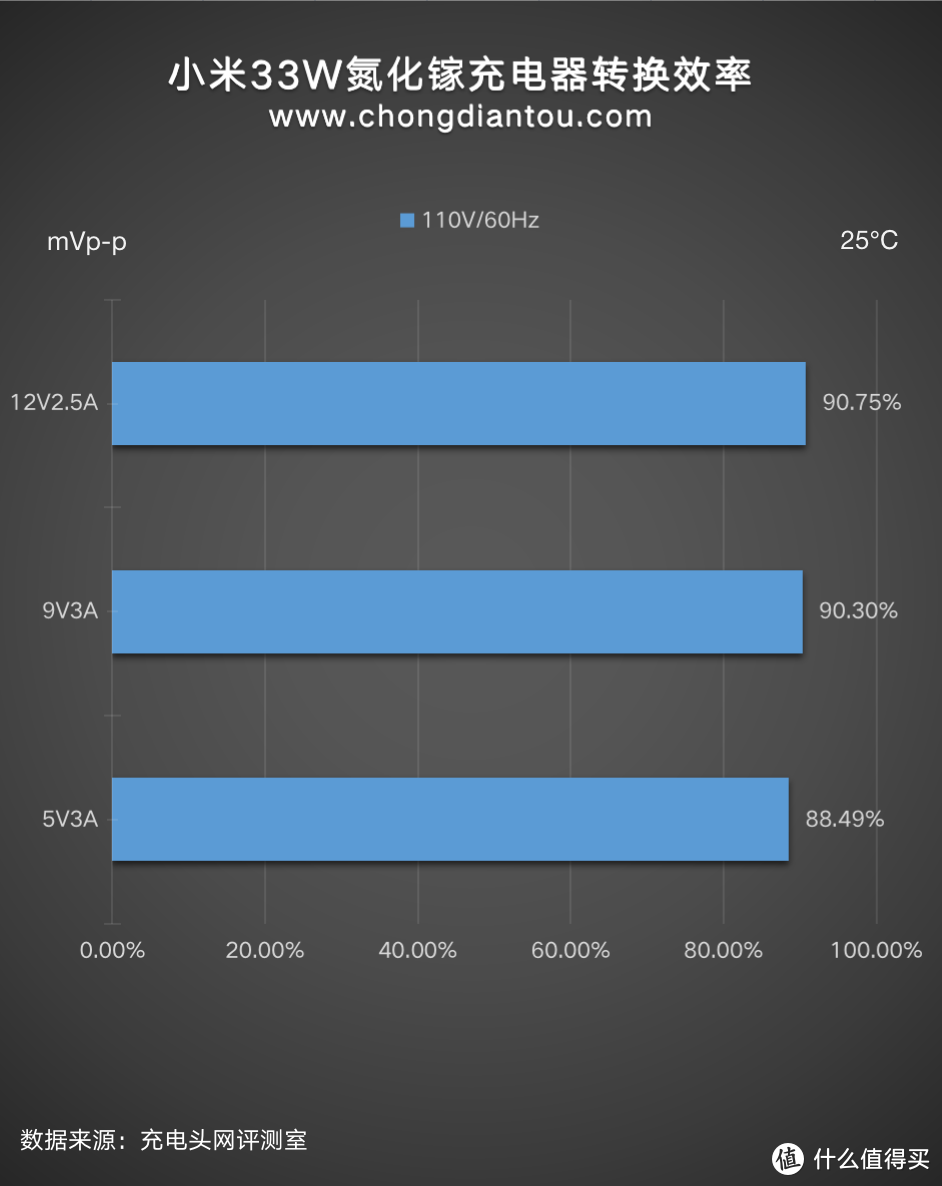 小身材，大功率，小米33W氮化镓充电器评测