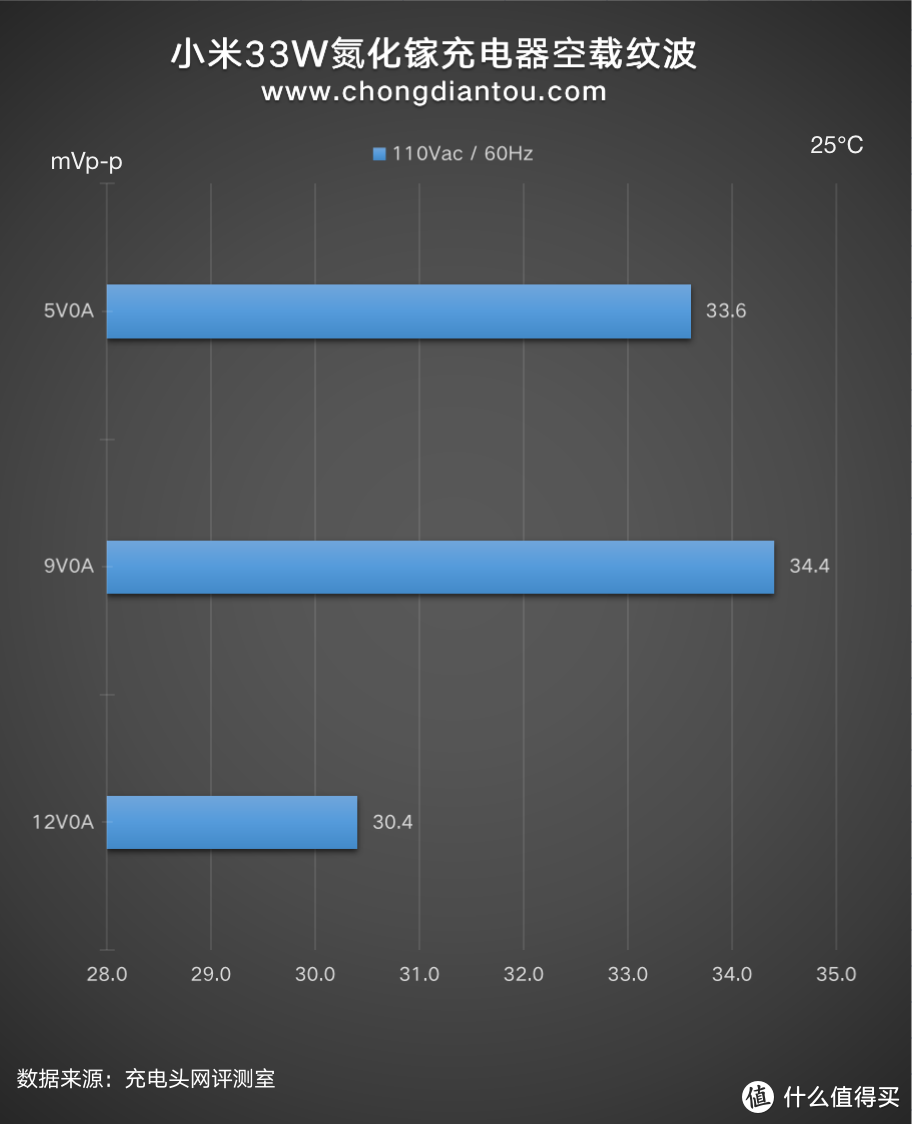 小身材，大功率，小米33W氮化镓充电器评测