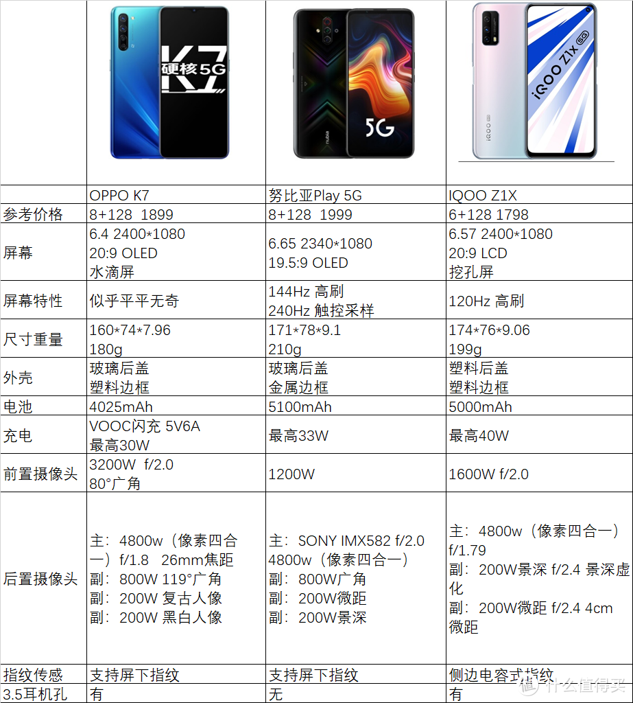 骁龙765G平台手机这个价位主推这三款
