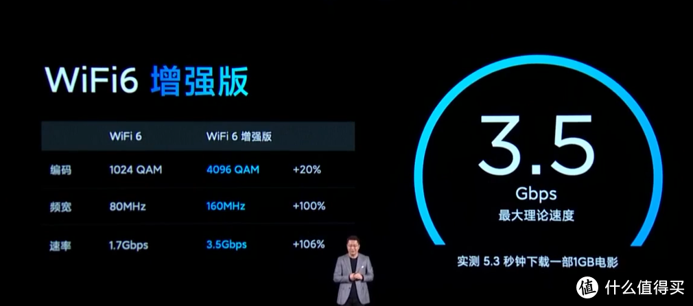 “狠”旗舰！Redmi K40系列正式发布，轻薄5G旗舰、*级直屏