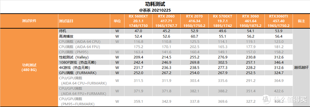 【茶茶】超大显存甜品卡？微星RTX 3060魔龙测试报告