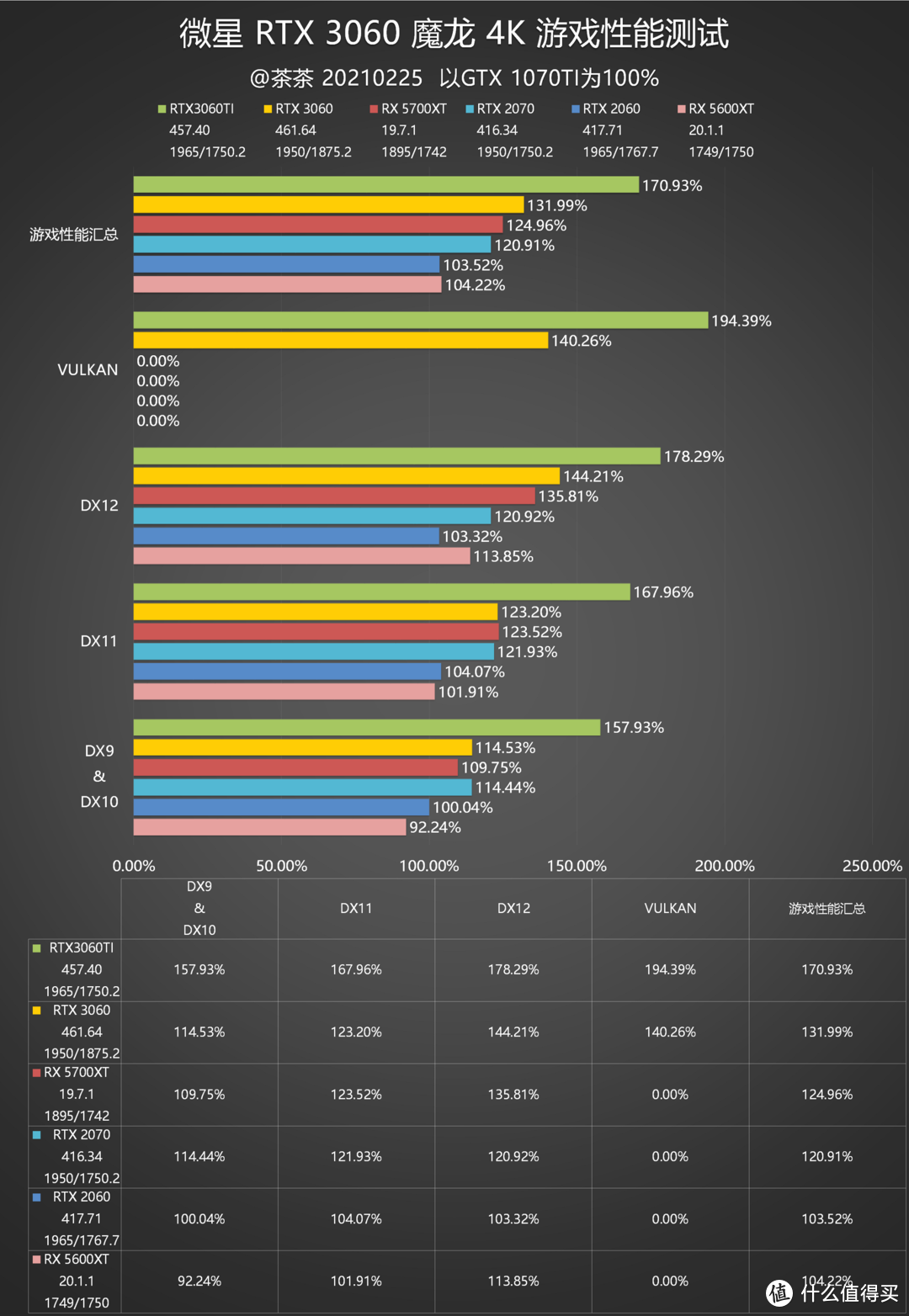 【茶茶】超大显存甜品卡？微星RTX 3060魔龙测试报告