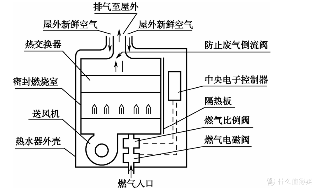 燃烧室内结构图