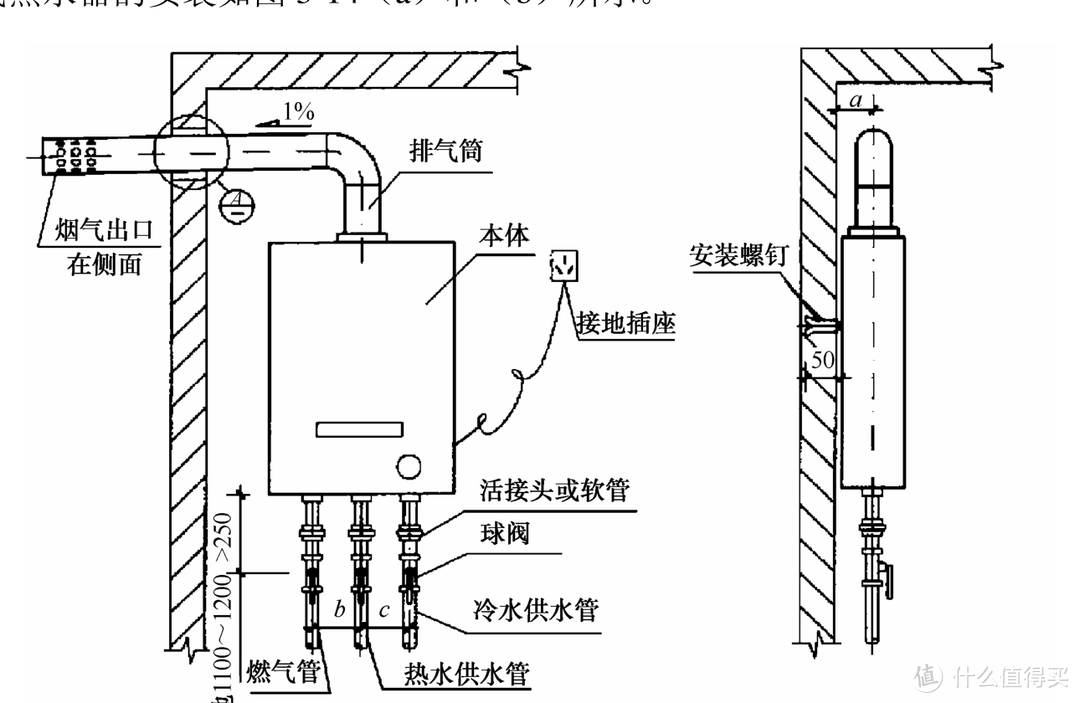 燃气热水器的安装