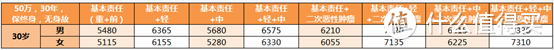 康惠保旗舰版2.0 究竟值不值得买？有哪些优缺点？