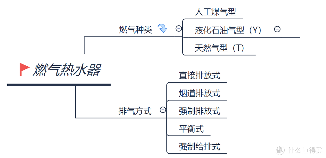 从业人员关于燃气热水器从制造到选购到维修技巧，让热水器没有难点 热水器选购指南（刚需收藏）