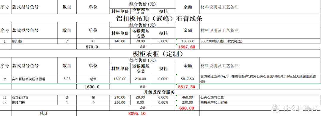 老厨房翻新的这些坑，我都给你趟过了。剩下的就靠你自己了