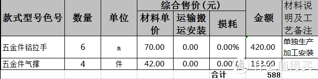 老厨房翻新的这些坑，我都给你趟过了。剩下的就靠你自己了