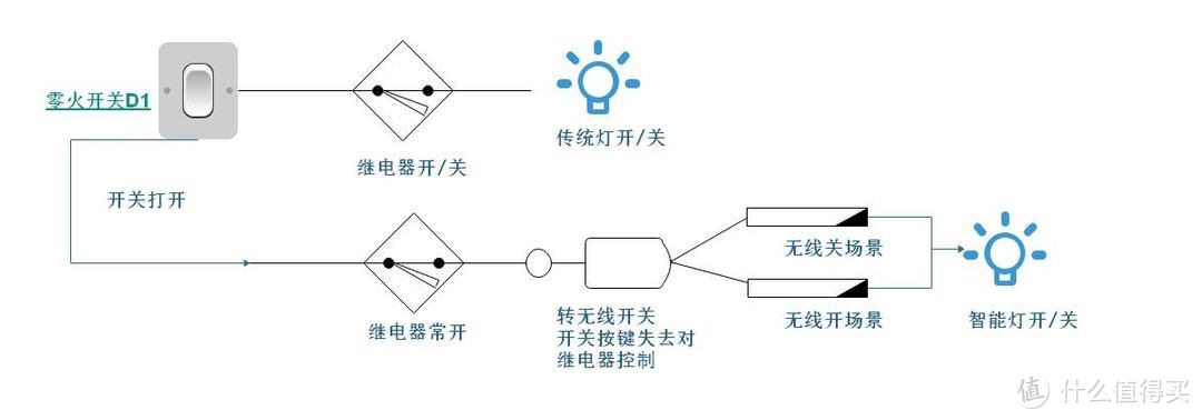 接入米家的智能开关该怎么选？——一文讲透选购方案，附米家智能屏显开关使用心得~