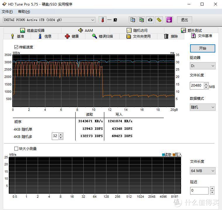 迈入高端，国产固态之光、致钛（ZhiTai）长江存储PC005 Active系列固态 评测
