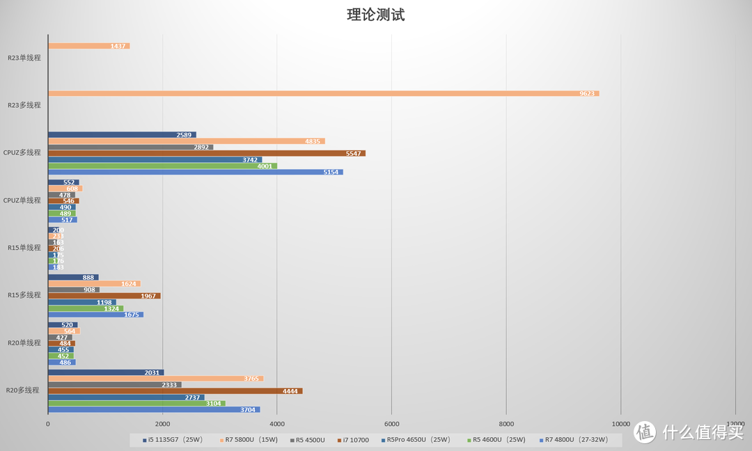 3699起的Zen 3锐龙本香不香？2021款惠普战66四代锐龙版性能首发实测