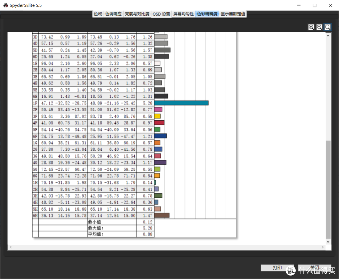 3699起的Zen 3锐龙本香不香？2021款惠普战66四代锐龙版性能首发实测