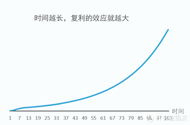 “妈妈说压岁钱给你存着是真的”，原来压岁钱还可以这样打理 