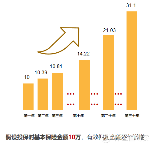 “妈妈说压岁钱给你存着是真的”，原来压岁钱还可以这样打理 