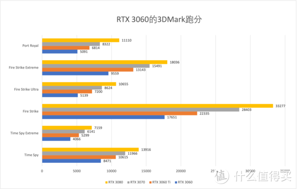 真香“甜品”！iGame GeForce RTX 3060 Ultra W OC 12G显卡首发评测