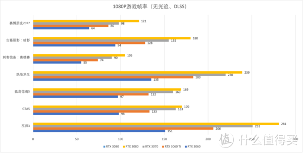 真香“甜品”！iGame GeForce RTX 3060 Ultra W OC 12G显卡首发评测