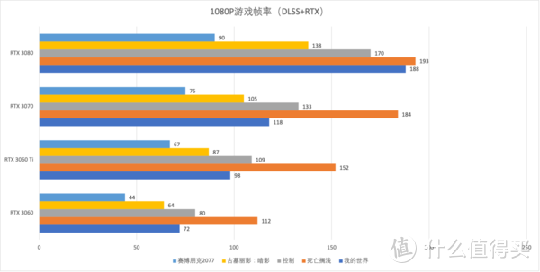 真香“甜品”！iGame GeForce RTX 3060 Ultra W OC 12G显卡首发评测