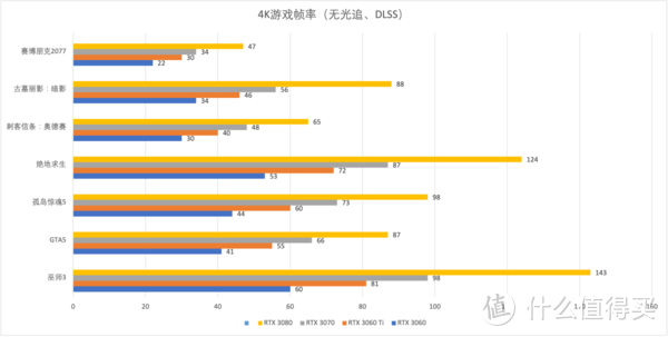 真香“甜品”！iGame GeForce RTX 3060 Ultra W OC 12G显卡首发评测