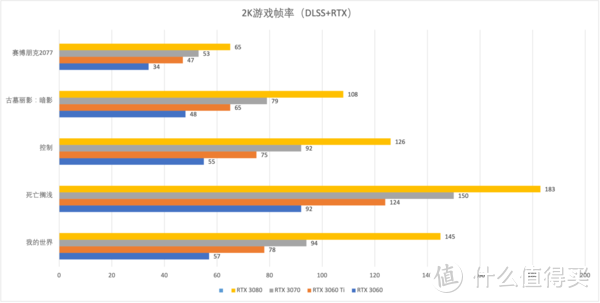 真香“甜品”！iGame GeForce RTX 3060 Ultra W OC 12G显卡首发评测