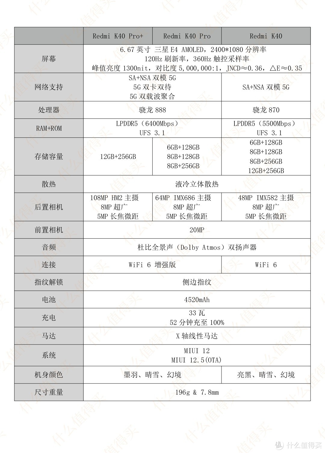 《到站秀》红米 K40 Pro智能手机：把旗舰大门焊死？