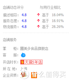 【省钱教程】教你如何不花260元会员费就在山姆会员店购物！立省260元！纯干货｜同源｜省钱攻略