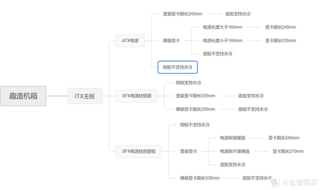 普惠性的小机箱——先马趣造测评