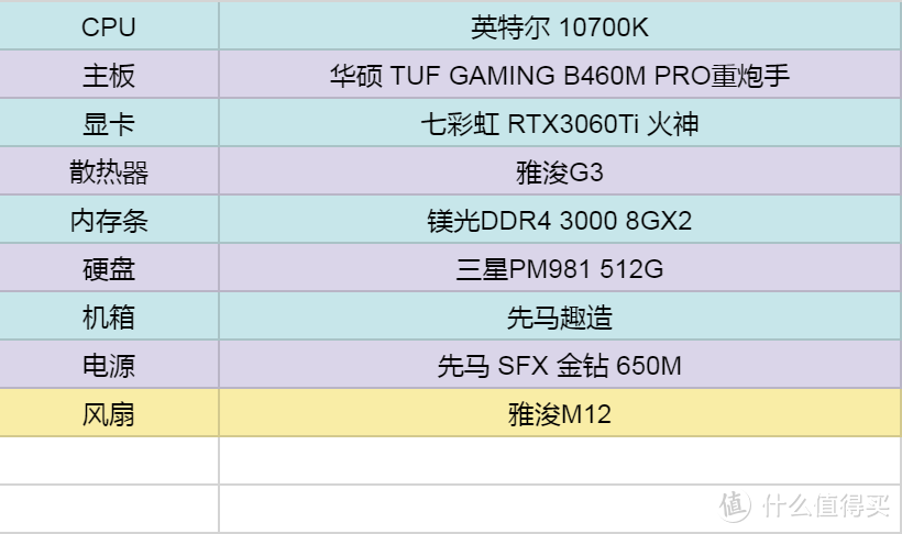 普惠性的小机箱——先马趣造测评