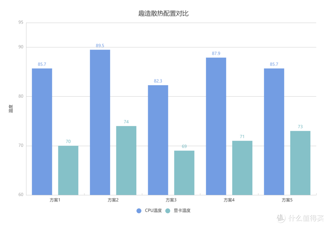 普惠性的小机箱——先马趣造测评