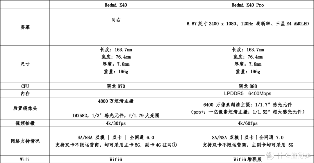 一文快速回顾红米2021年2月25日发布会产品