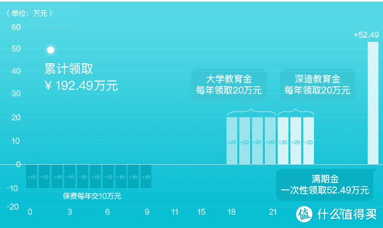 天天向上少儿年金保险怎么样？当教育金合适吗？