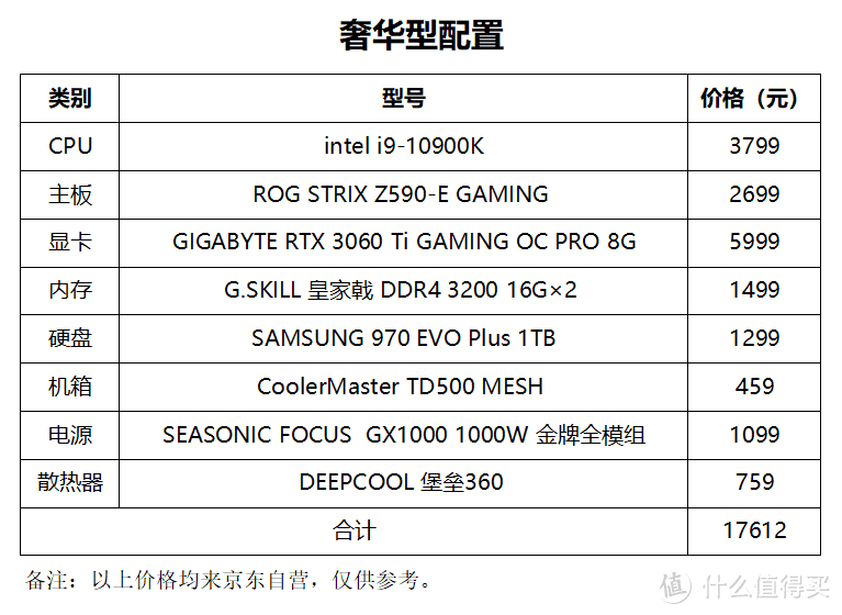 没有最好的，只要最适合自己的，10代U平台三套主机配置推荐