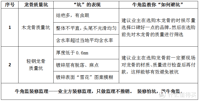 装修100坑——076龙骨质量坑