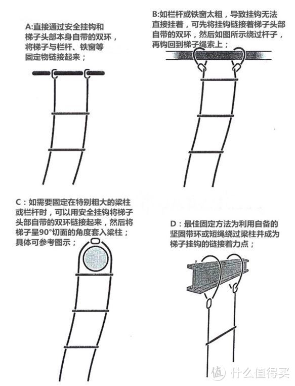 悬挂点需要事先设置好