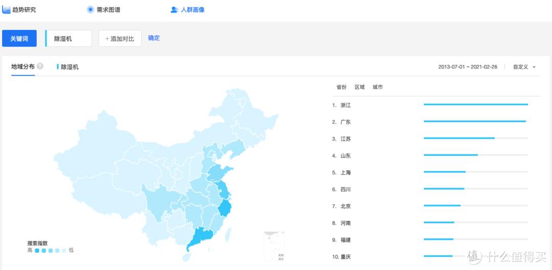 七年“除湿机”检索地域分布