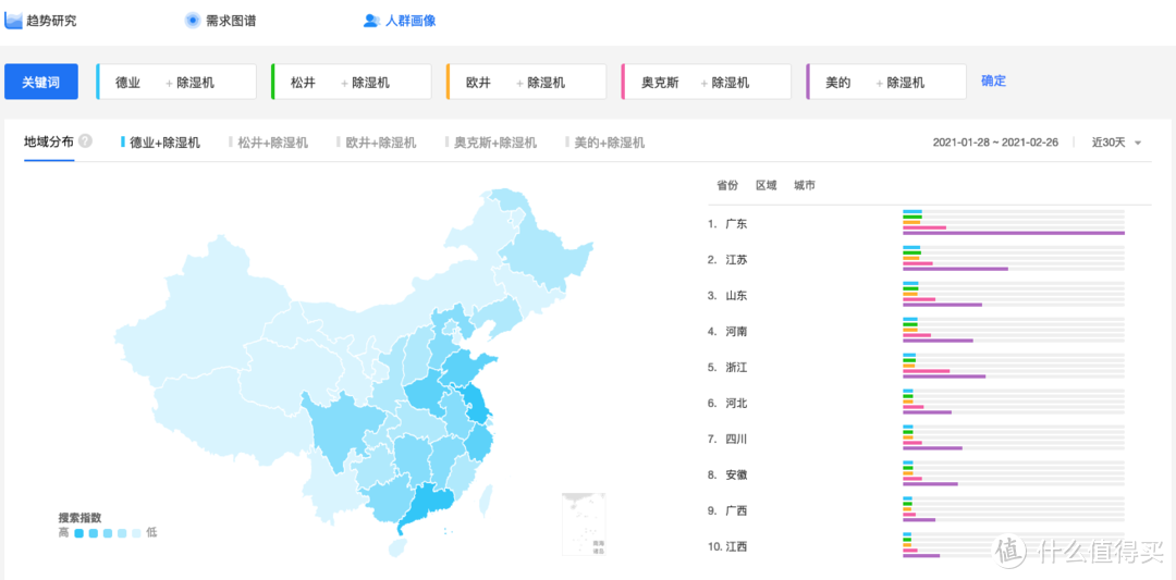 京东销售前5名品牌分析2