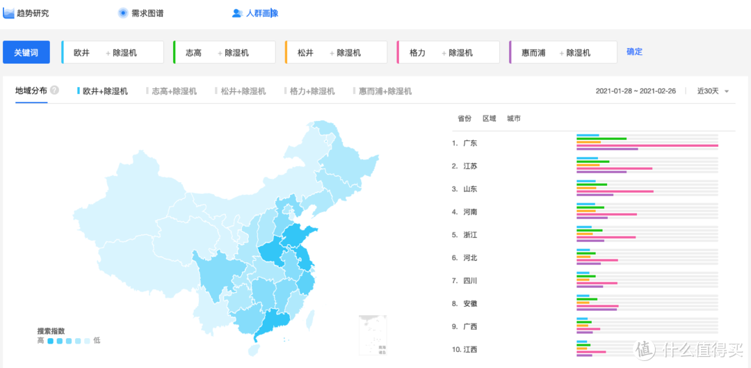 苏宁易购销售前5名品牌分析2