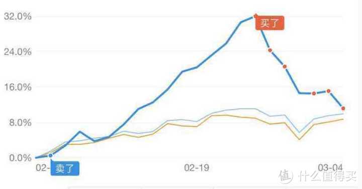 买基如何避免亏钱？新手买基必看！（上）