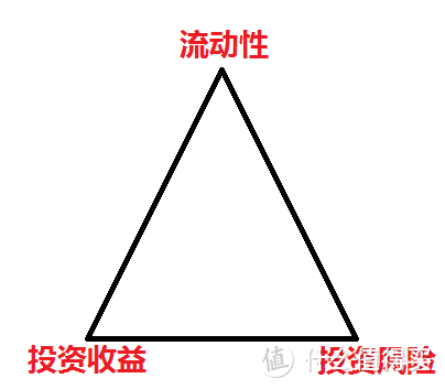 买基如何避免亏钱？新手买基必看！（上）