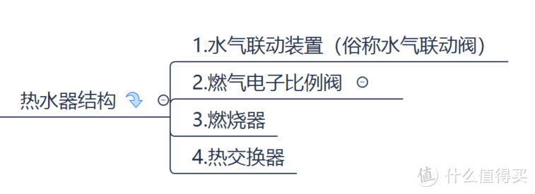 从业人员关于燃气热水器从制造到选购到维修技巧，让热水器没有难点 热水器选购指南（刚需收藏）