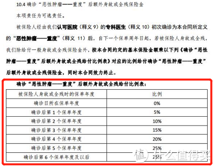 瑞泰瑞和定寿全新升级，新年新气象~