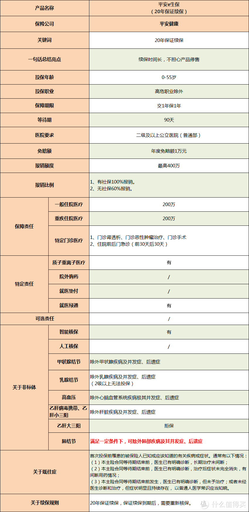 “保证续保”的百万医疗险怎么选？选哪一款？七款“保证续保”百万医疗险深度测评！