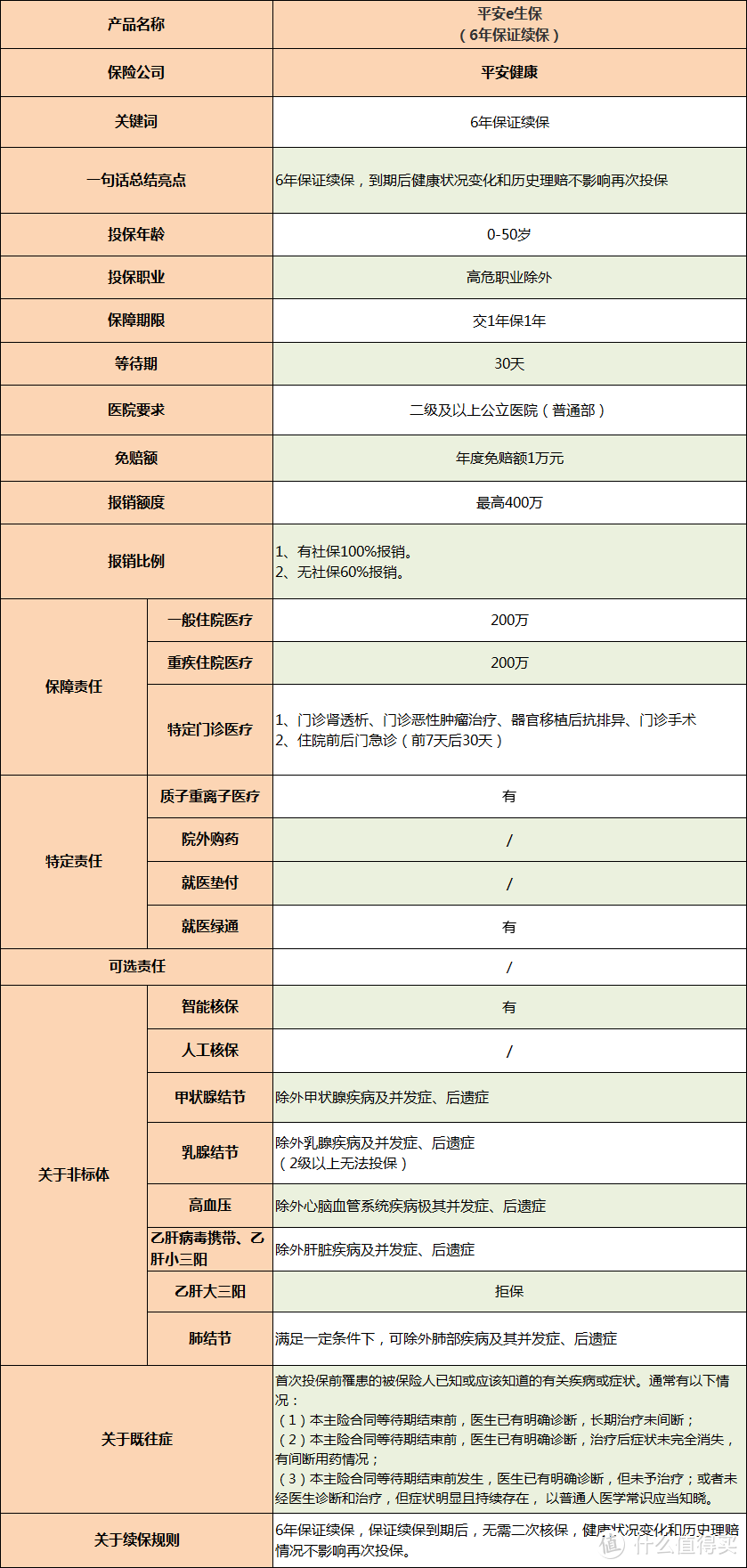 “保证续保”的百万医疗险怎么选？选哪一款？七款“保证续保”百万医疗险深度测评！