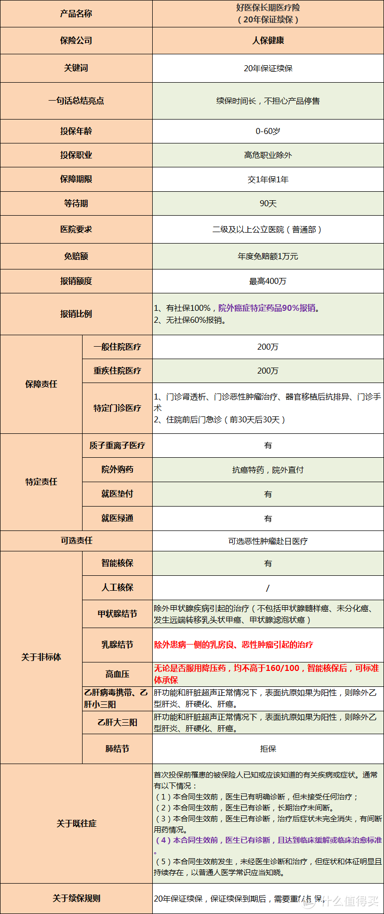 “保证续保”的百万医疗险怎么选？选哪一款？七款“保证续保”百万医疗险深度测评！