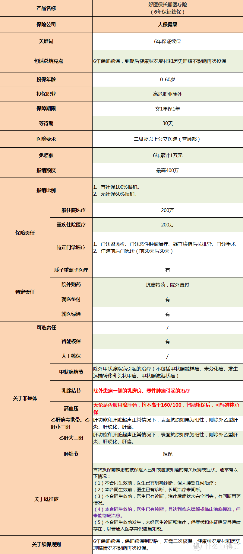 “保证续保”的百万医疗险怎么选？选哪一款？七款“保证续保”百万医疗险深度测评！