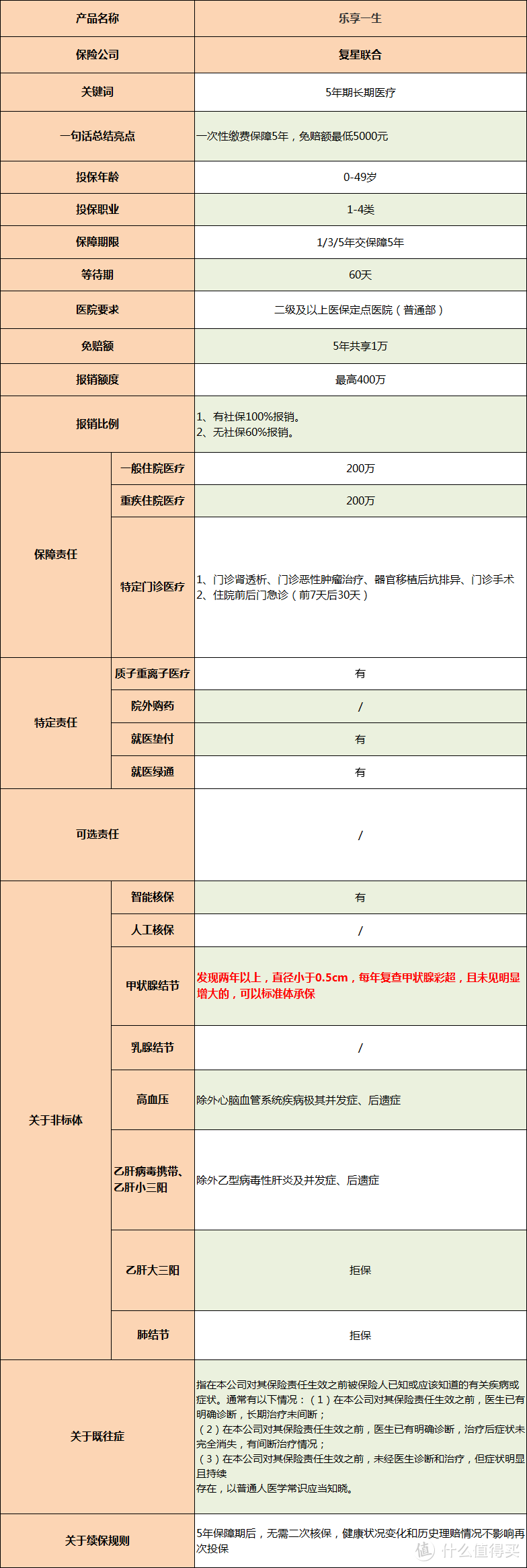 “保证续保”的百万医疗险怎么选？选哪一款？七款“保证续保”百万医疗险深度测评！